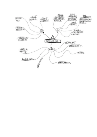 思维导图语文