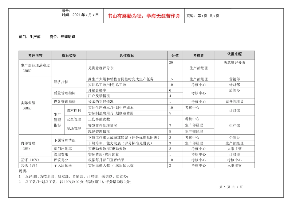 生产部经理助理(季度考核)表_第1页