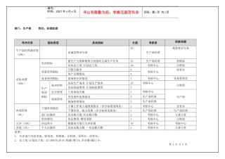 生产部经理助理(季度考核)表