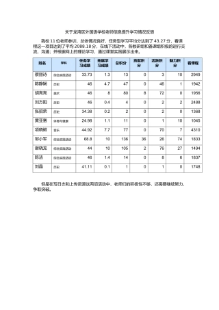 关于龙湾区外国语学校老师信息提升学习情况反馈