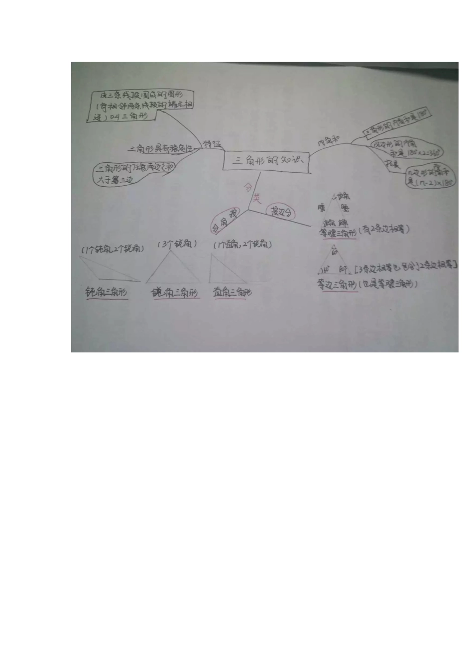 三角形的分类打磨后的思维导图_第1页