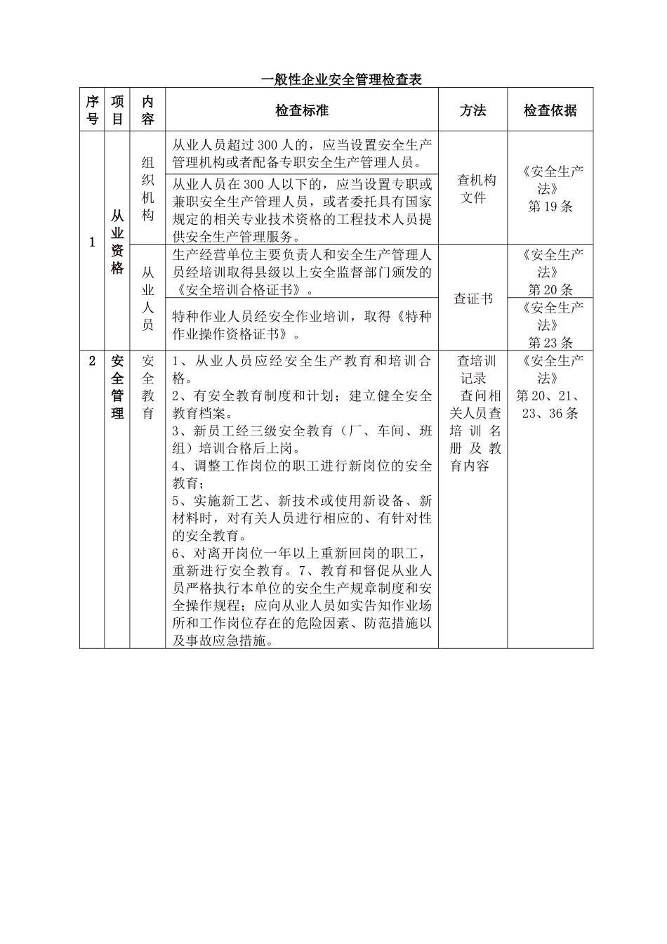 www.cnshu.cn资料下载【金牛区企业安全生产检查参考标准】_第2页