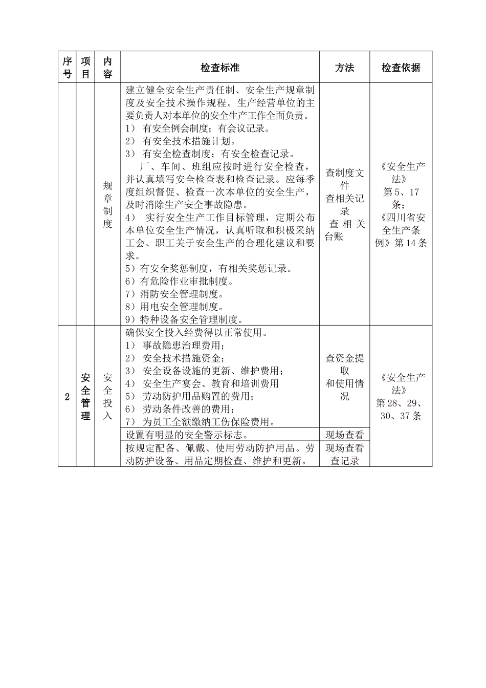 www.cnshu.cn资料下载【金牛区企业安全生产检查参考标准】_第3页