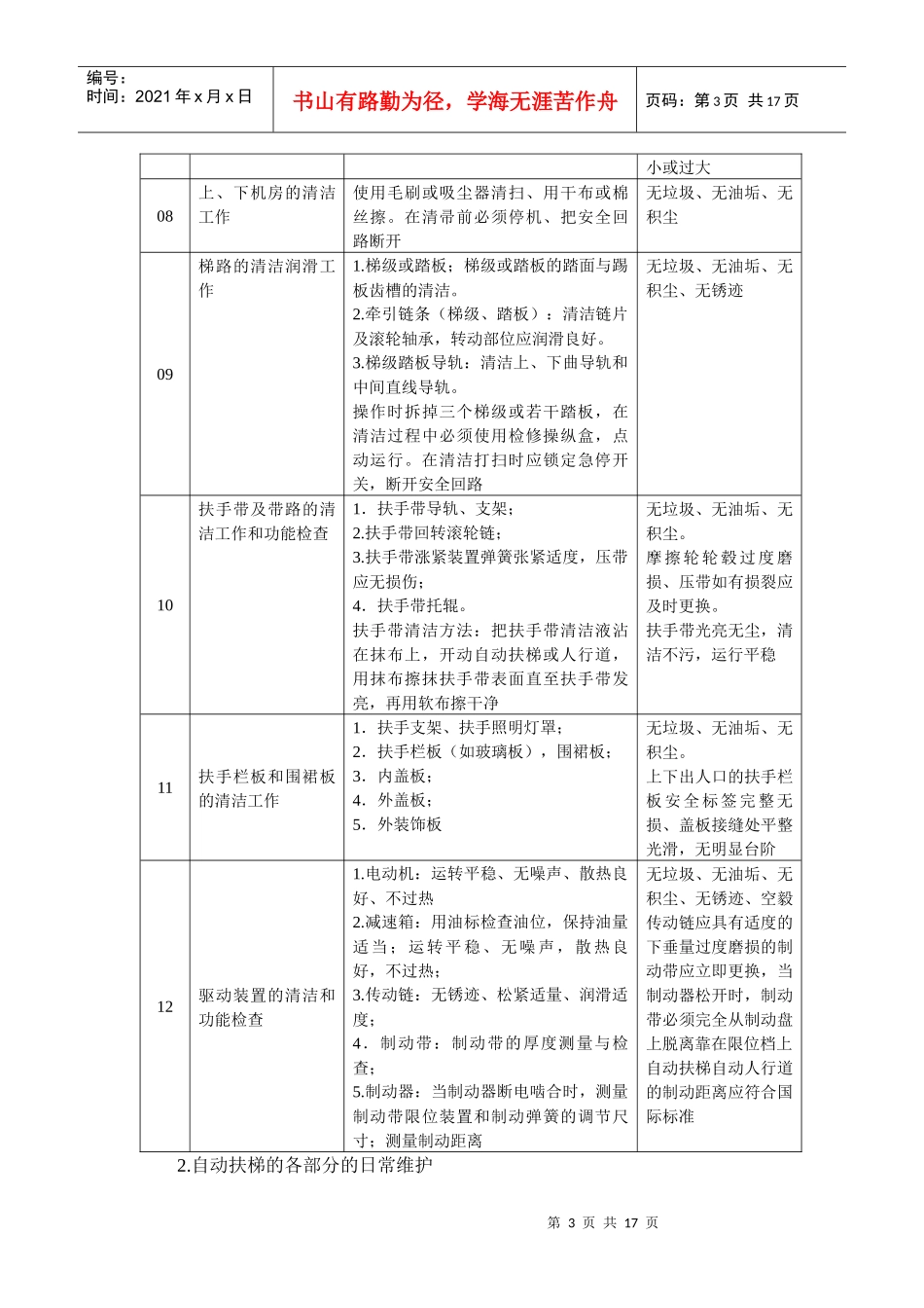 施工手册(第四版)第三十章电梯安装工程30-6 自动扶梯的维护保养_第3页