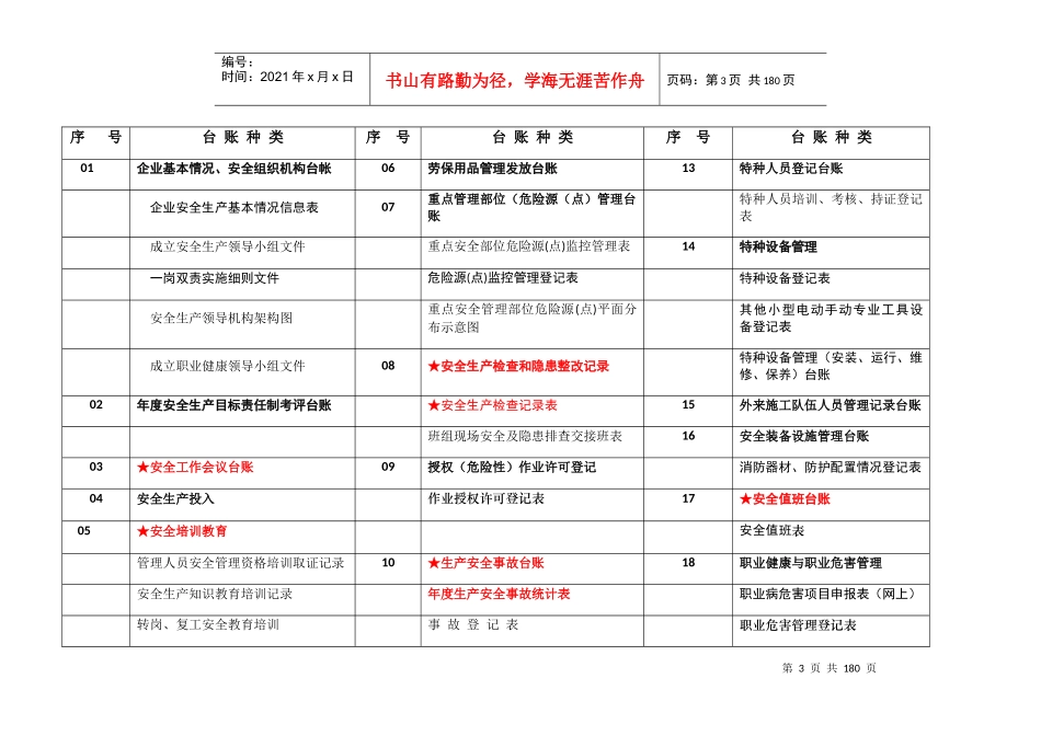 重型机械设备制造有限公司安全生产管理台账_第3页