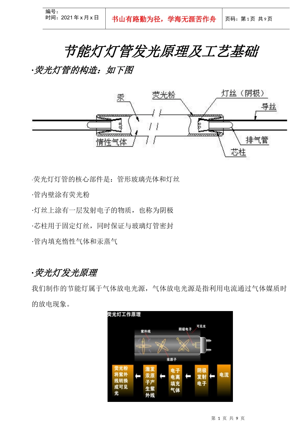 灯管发光原理及工艺基础_第1页