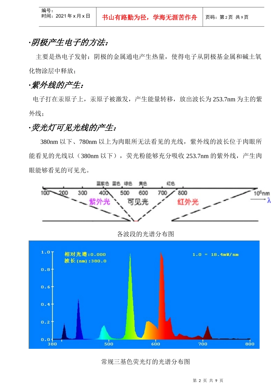 灯管发光原理及工艺基础_第2页