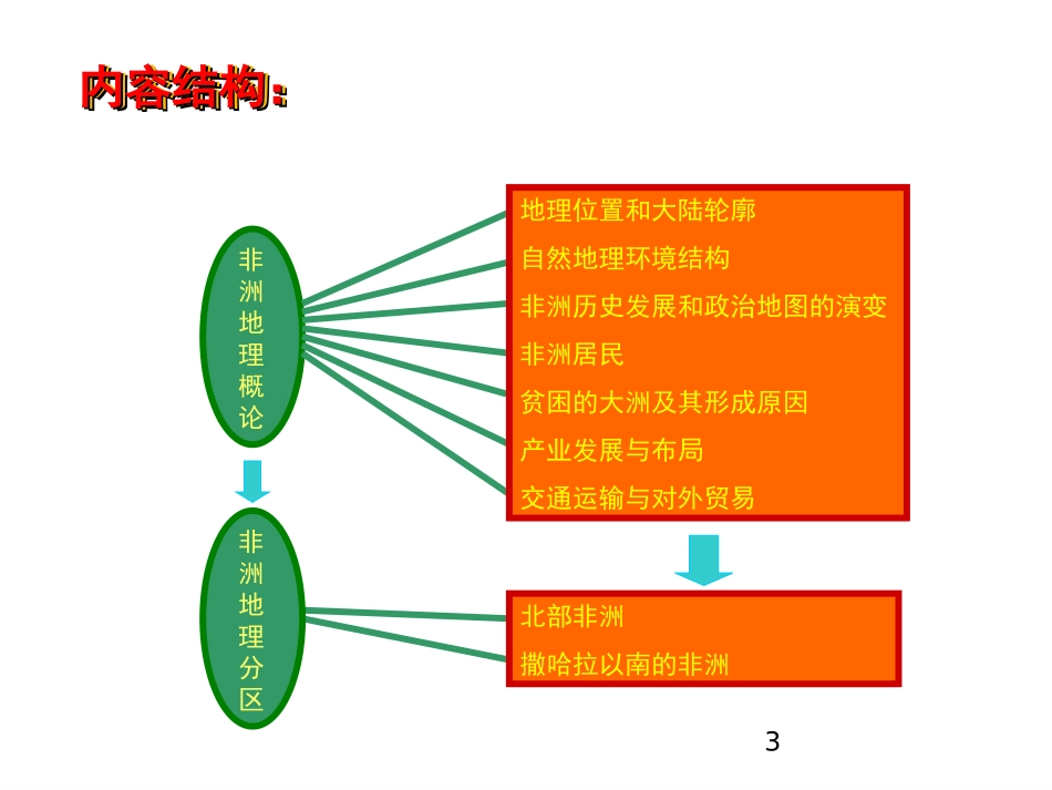 【湘教版】七年级地理下册：62《非洲》课件_第3页
