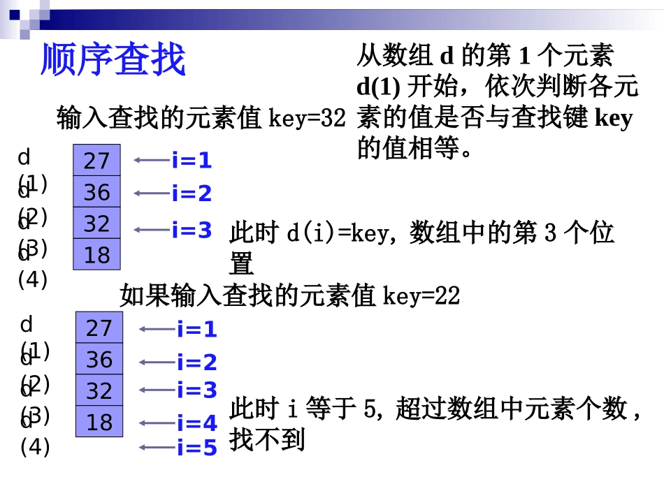 查找算法课件_第3页