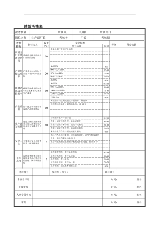 德龙钢铁-生产副厂长绩效考核表