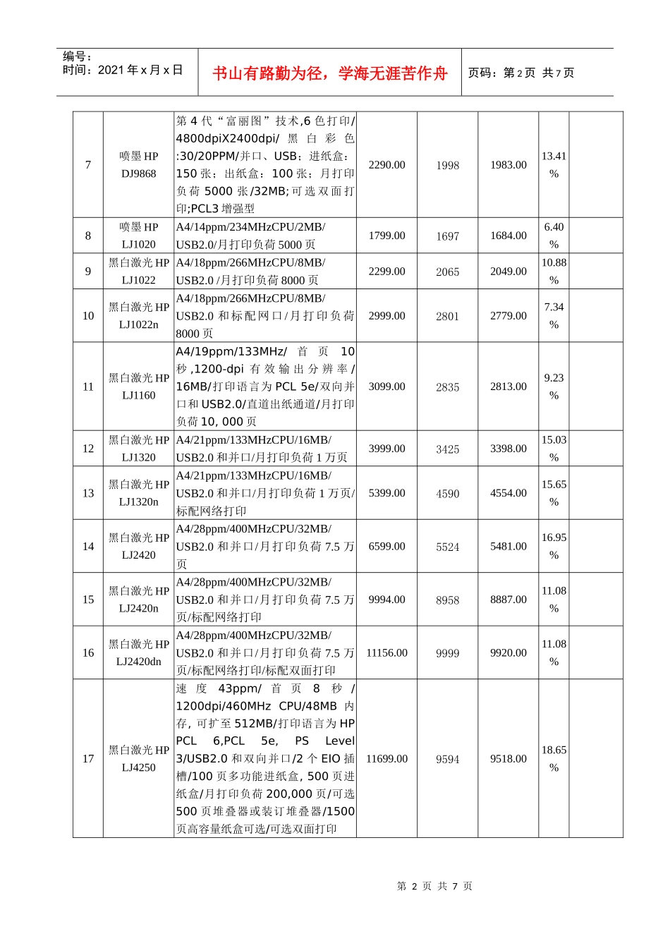 通州区政府采购(HP打印机设备)定点报价_第2页