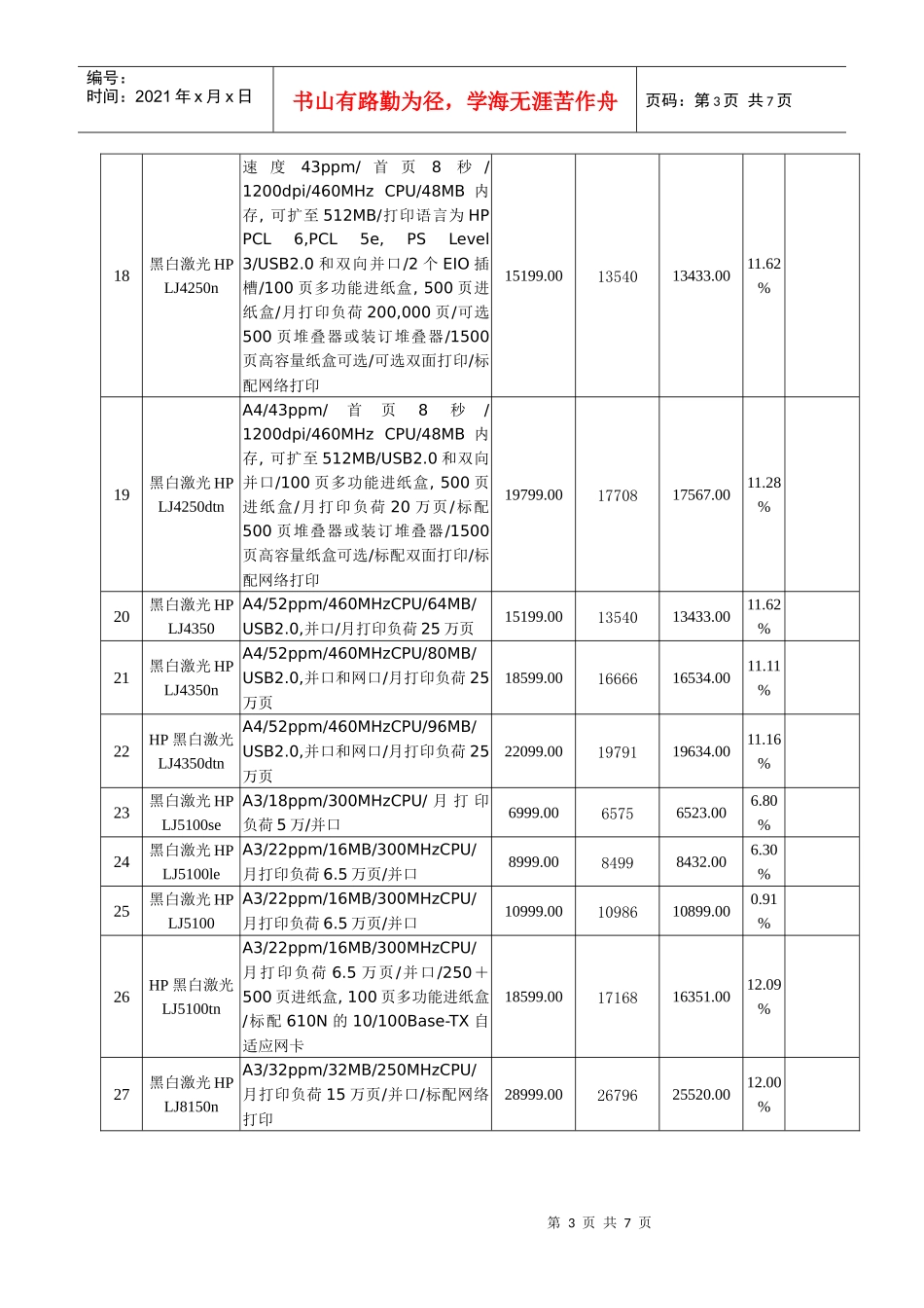 通州区政府采购(HP打印机设备)定点报价_第3页