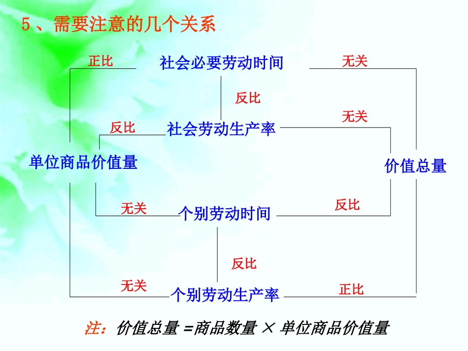 价格变动的影响 (2)_第2页