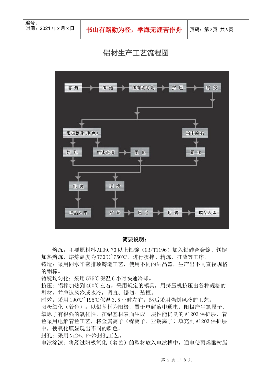 铝型材制造工艺介绍_第2页