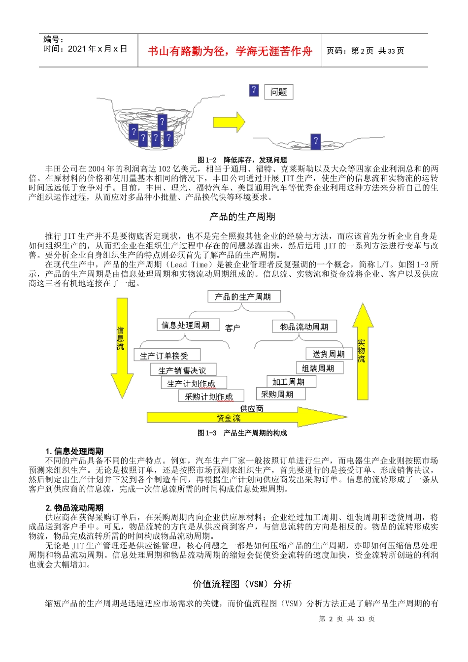 《精益生产之JIT管理实战》讲义_第2页