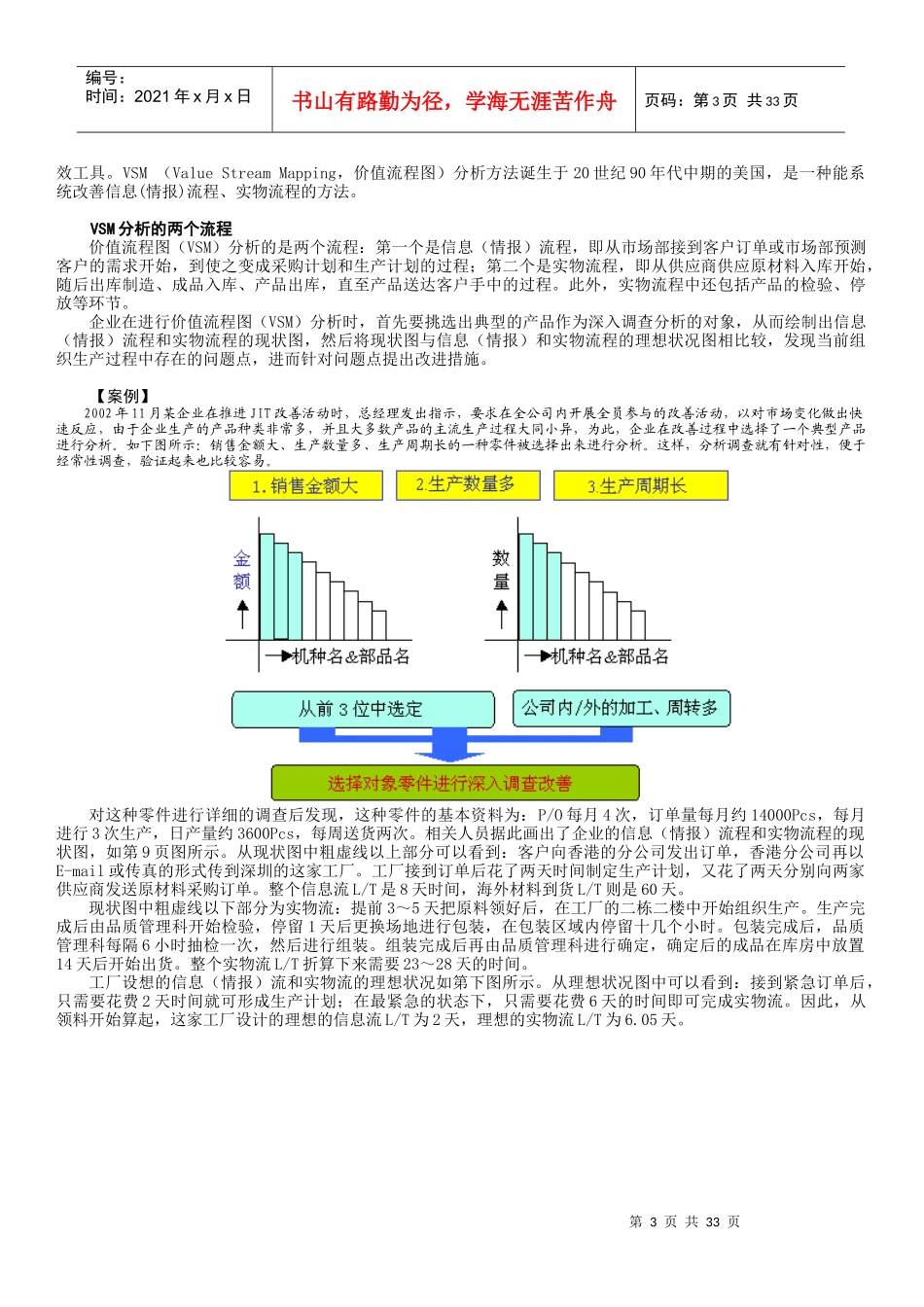《精益生产之JIT管理实战》讲义_第3页