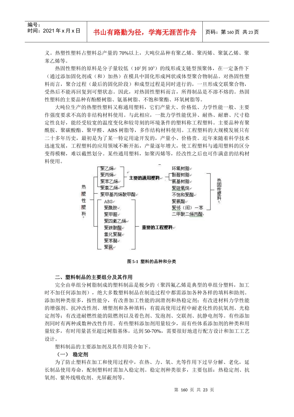 通用高分子材料及加工工艺简介_第2页