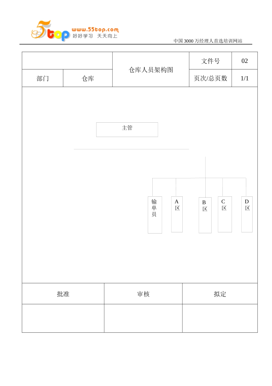 仓库管理作业指导书_第1页