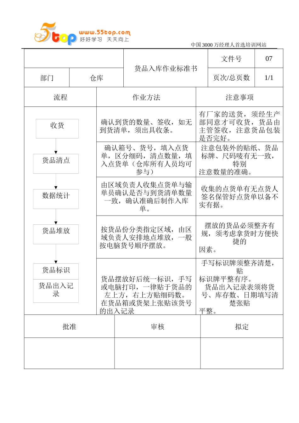 仓库管理作业指导书_第3页