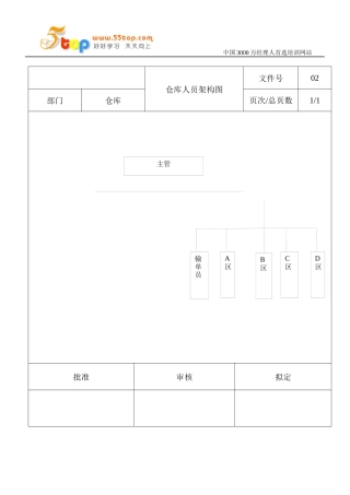 仓库管理作业指导书