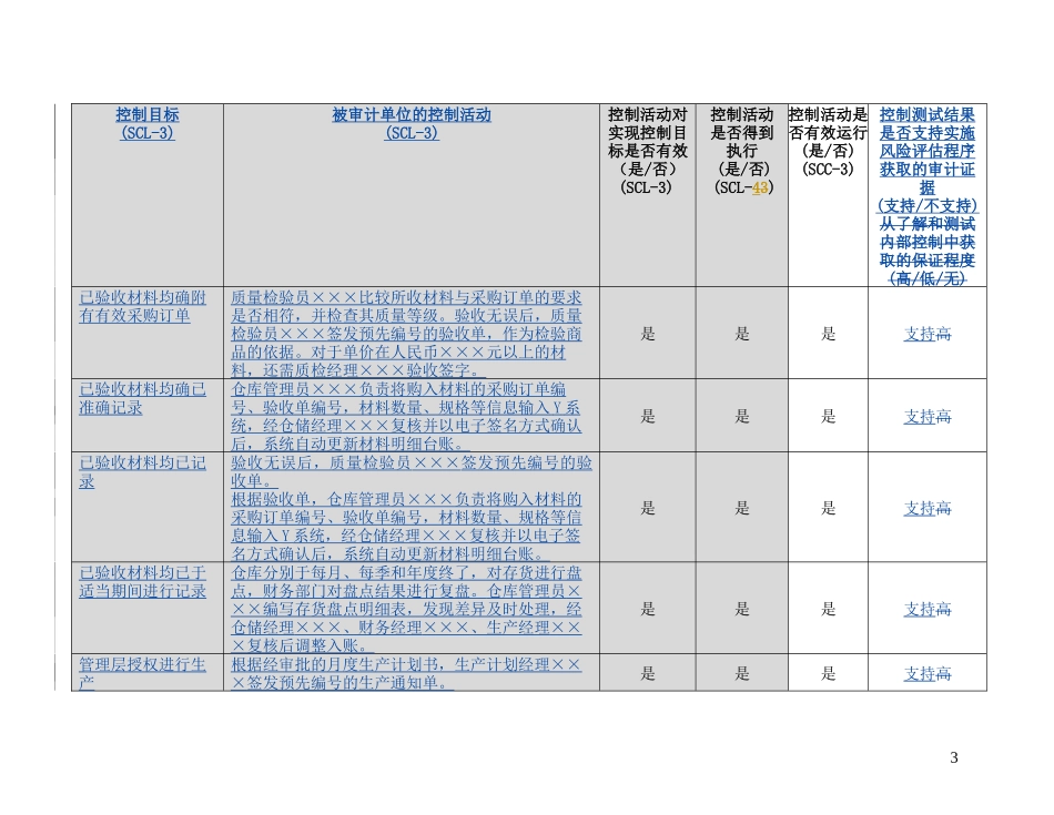 3-1-3控制测试——生产与仓储循环_第3页