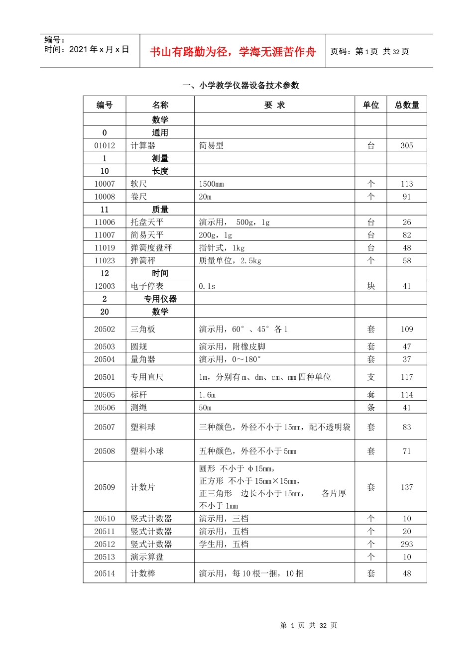 小学教学仪器设备技术参数_第1页