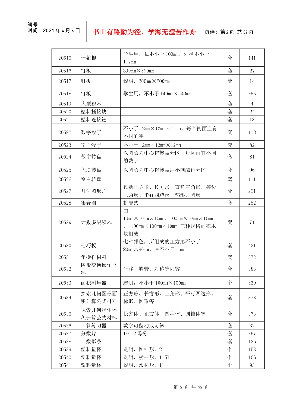 小学教学仪器设备技术参数_第2页