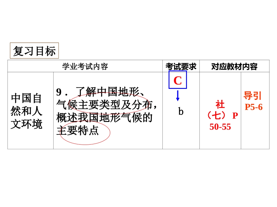 了解中国地形气候_第2页
