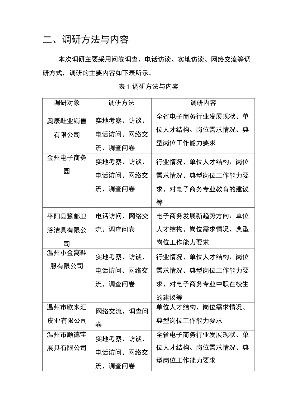 电商专业人才需求调研报告_第3页