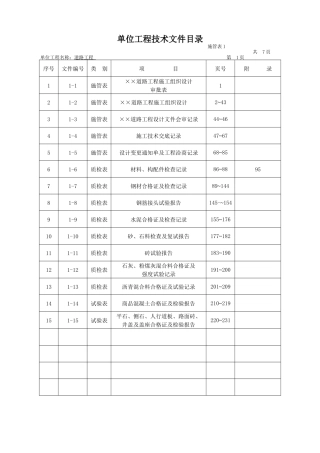 某市政工程技术检验批全套填写范例