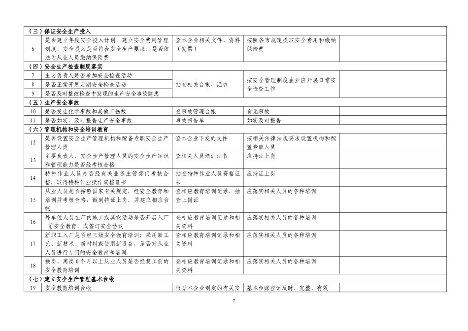危险化学品从业单位安全生产自查表_第2页