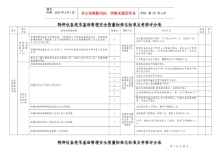 特种设备评分表