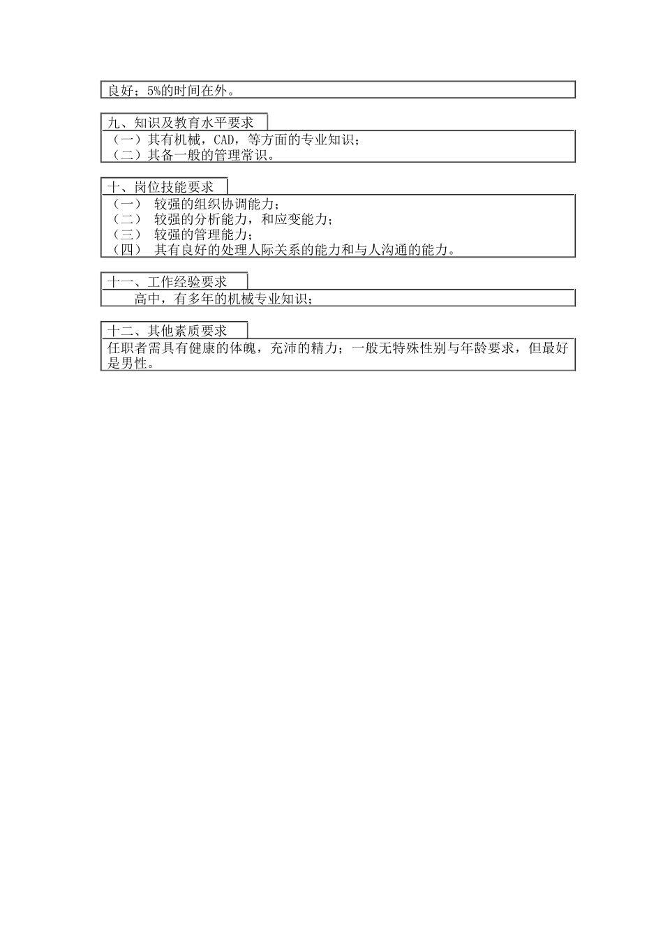 铣磨班班长岗位说明书_第2页