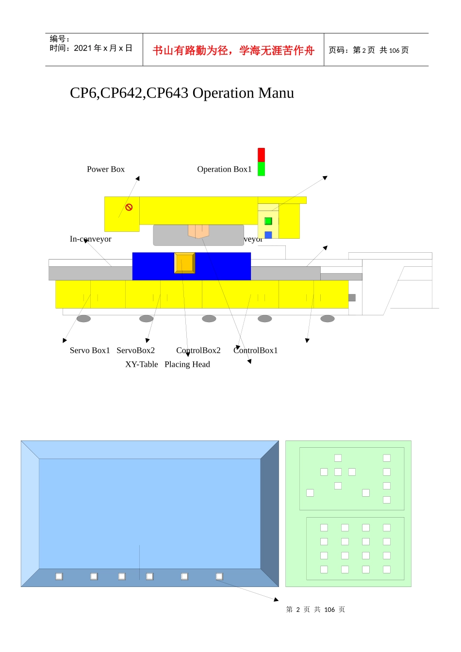SMT工艺流程讲议_第2页