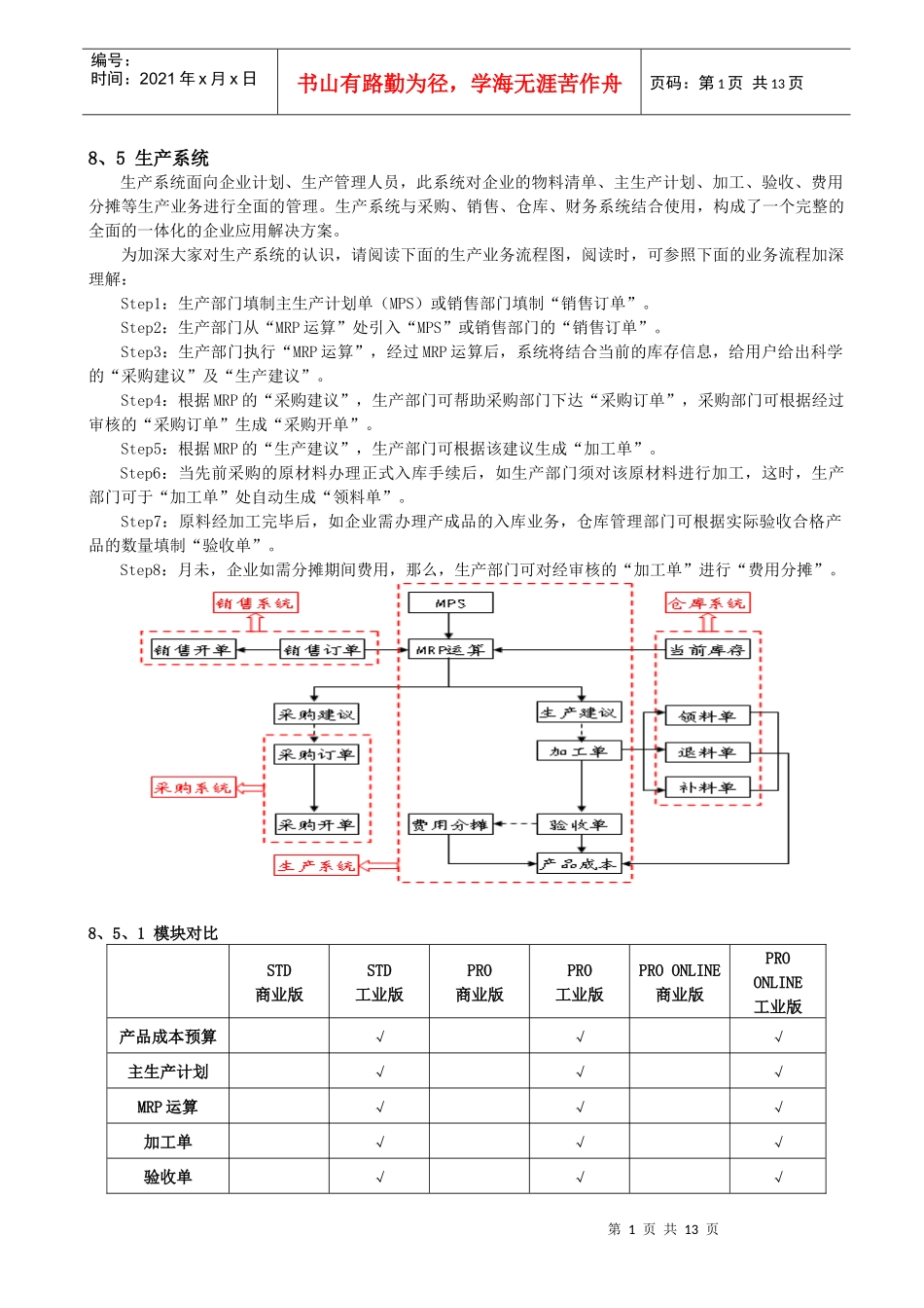 5000系列生产系统应用_第1页