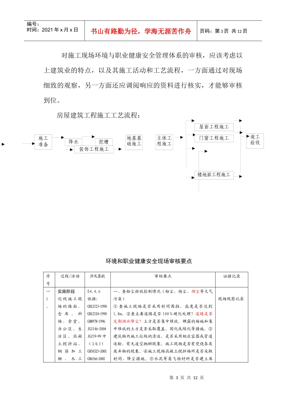 房建施工现场ES审核要点_第3页