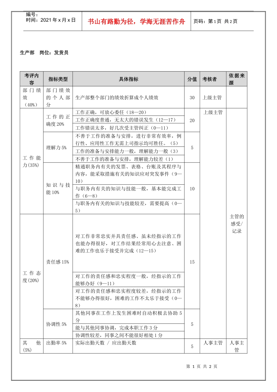 生产部-发货员（年度考核）表_第1页