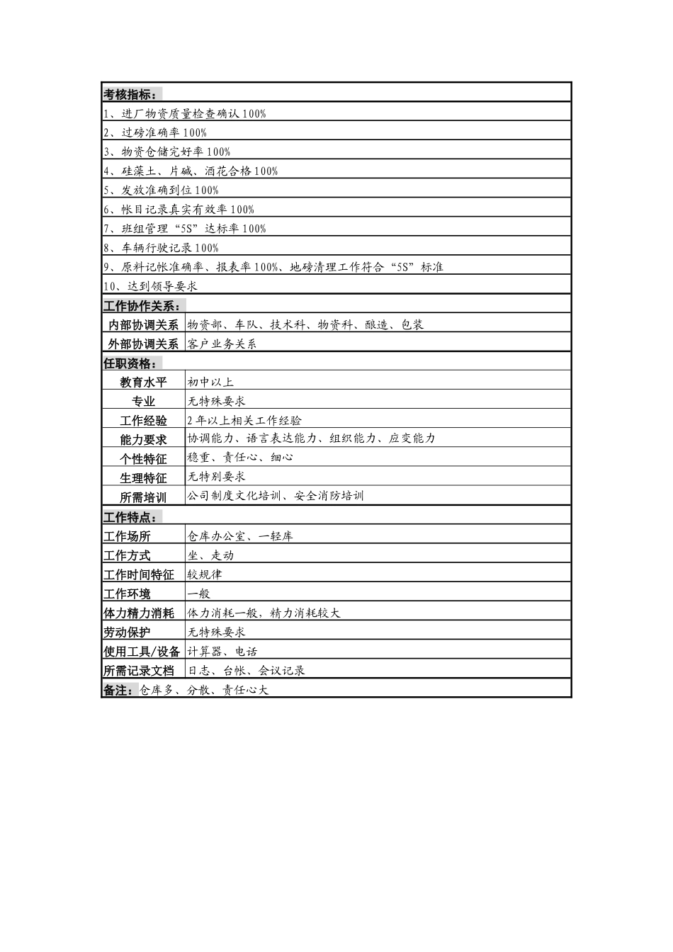 仓储保管班班长岗位职责_第3页