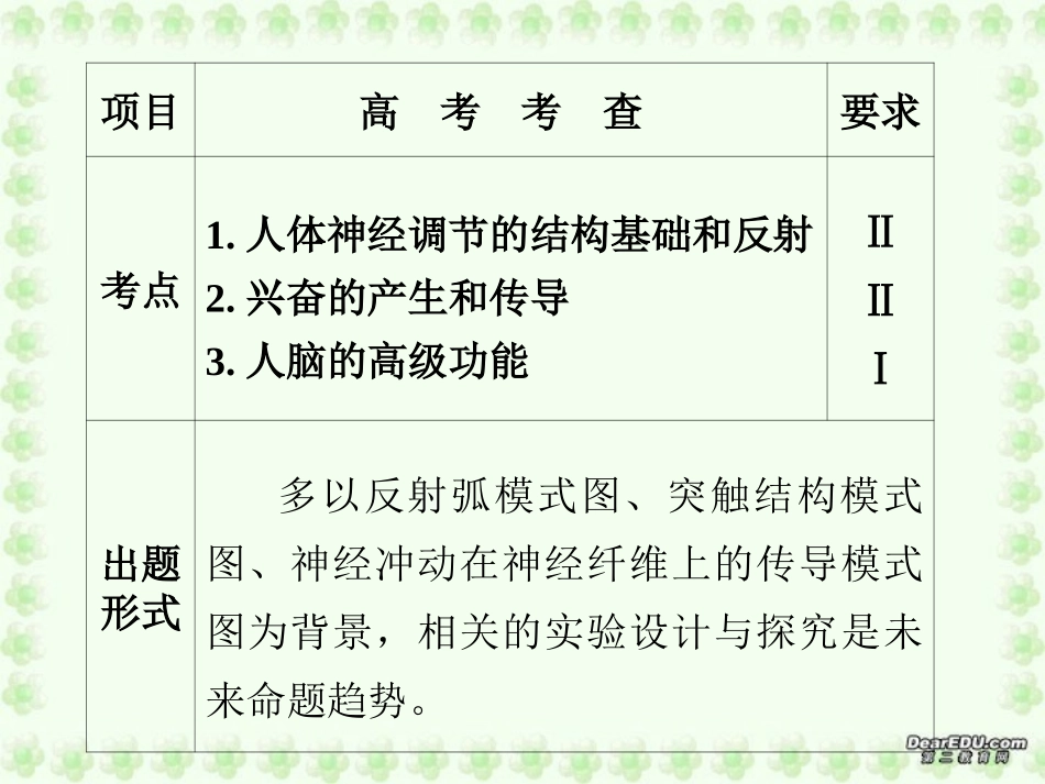 神经调节课件_第2页