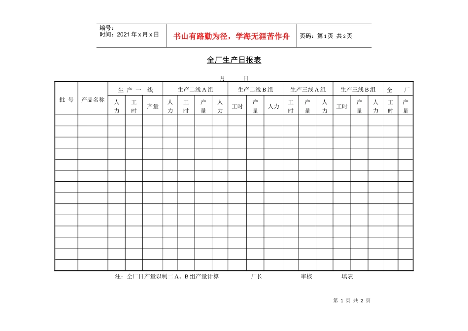 全厂生产日报表_第1页