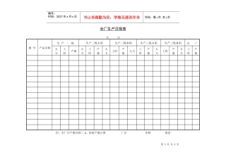 全厂生产日报表