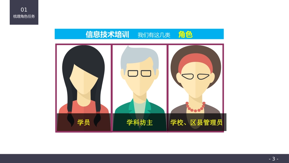 【平台操作】万州信息技术_第3页