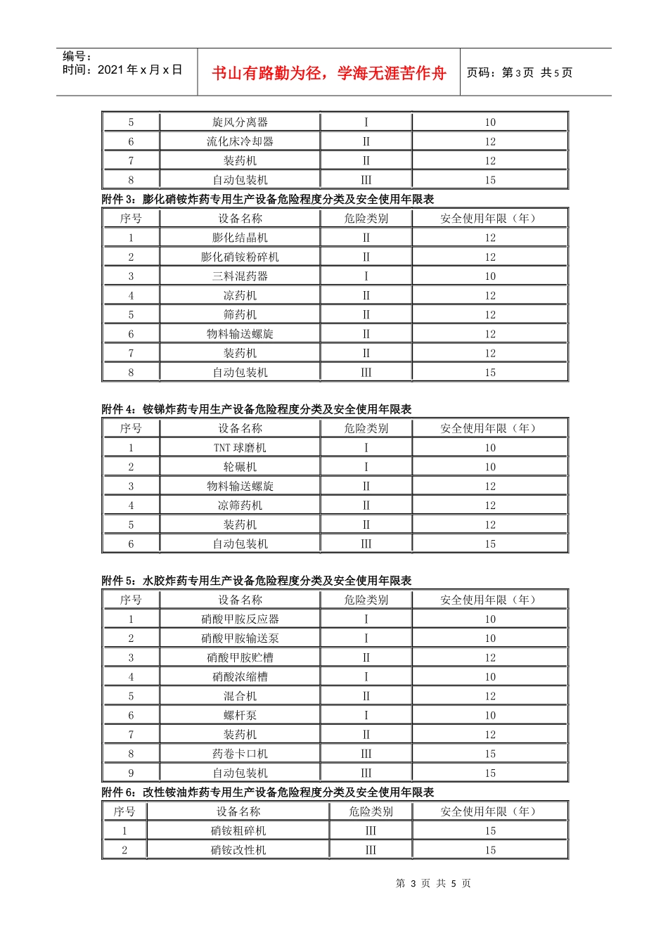 民用爆破器材专用生产设备安全使用年限管理规定_第3页