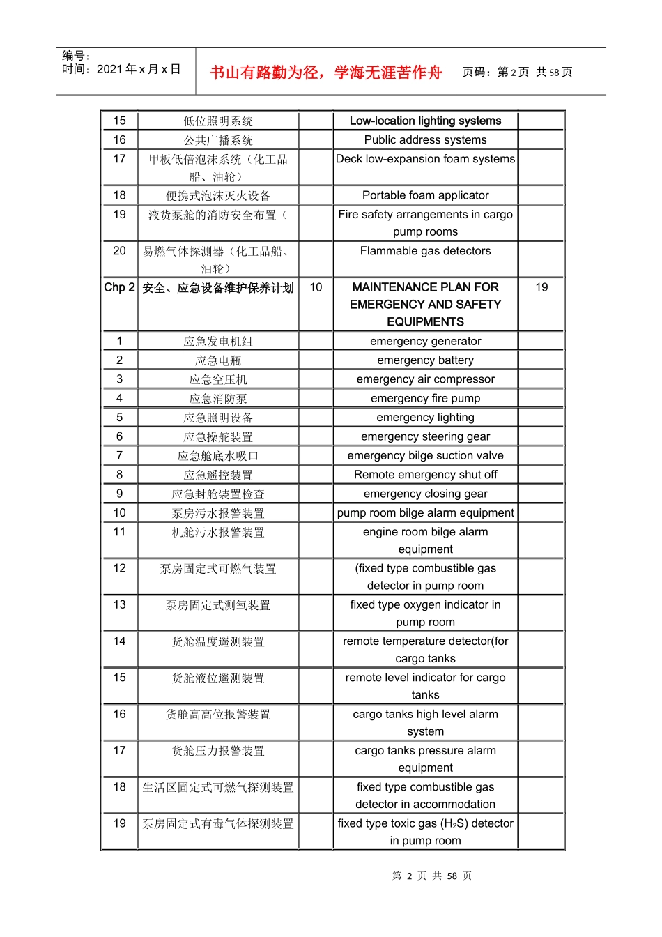 SQM-15 船舶消防救生安全设备维护保养手册_第2页