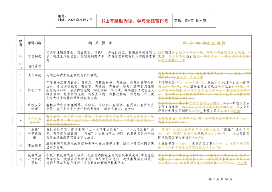 县级电网调度专业安全检查细则(试行)_第2页