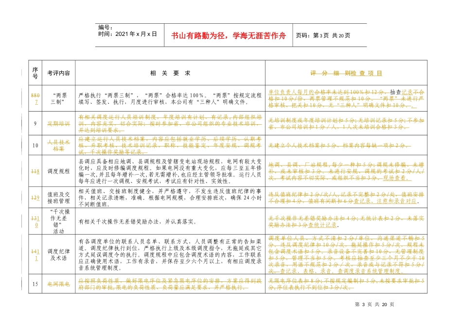 县级电网调度专业安全检查细则(试行)_第3页