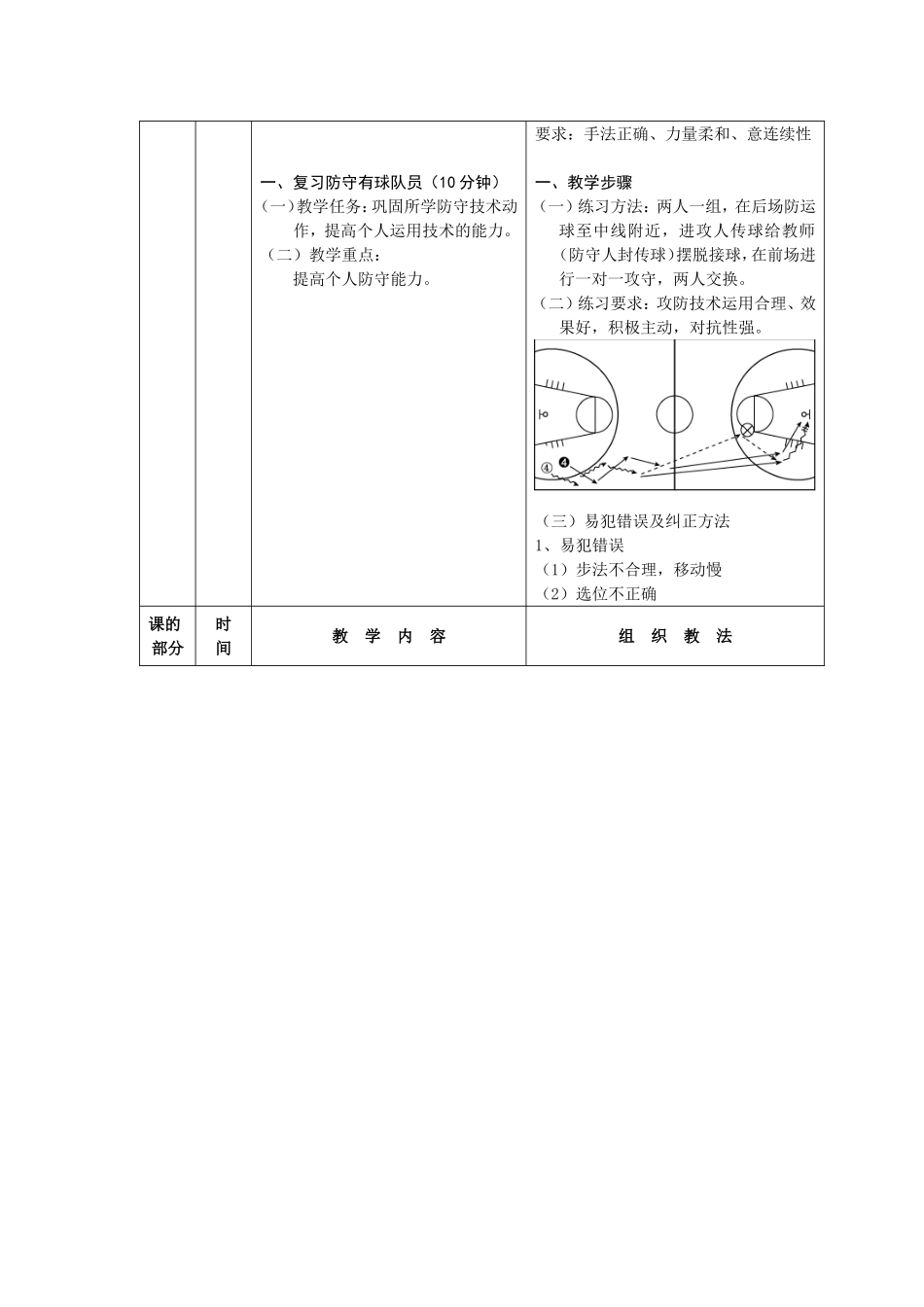 第一学期篮球选修课教案10_第3页