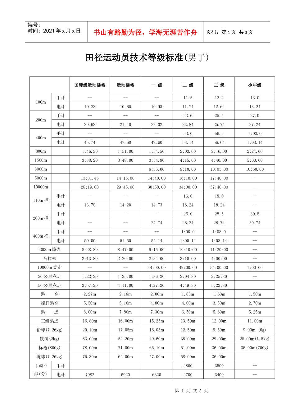 田径运动员技术等级标准(男子)_第1页