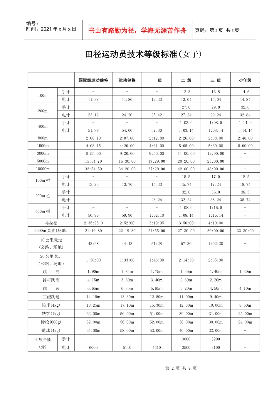 田径运动员技术等级标准(男子)_第2页
