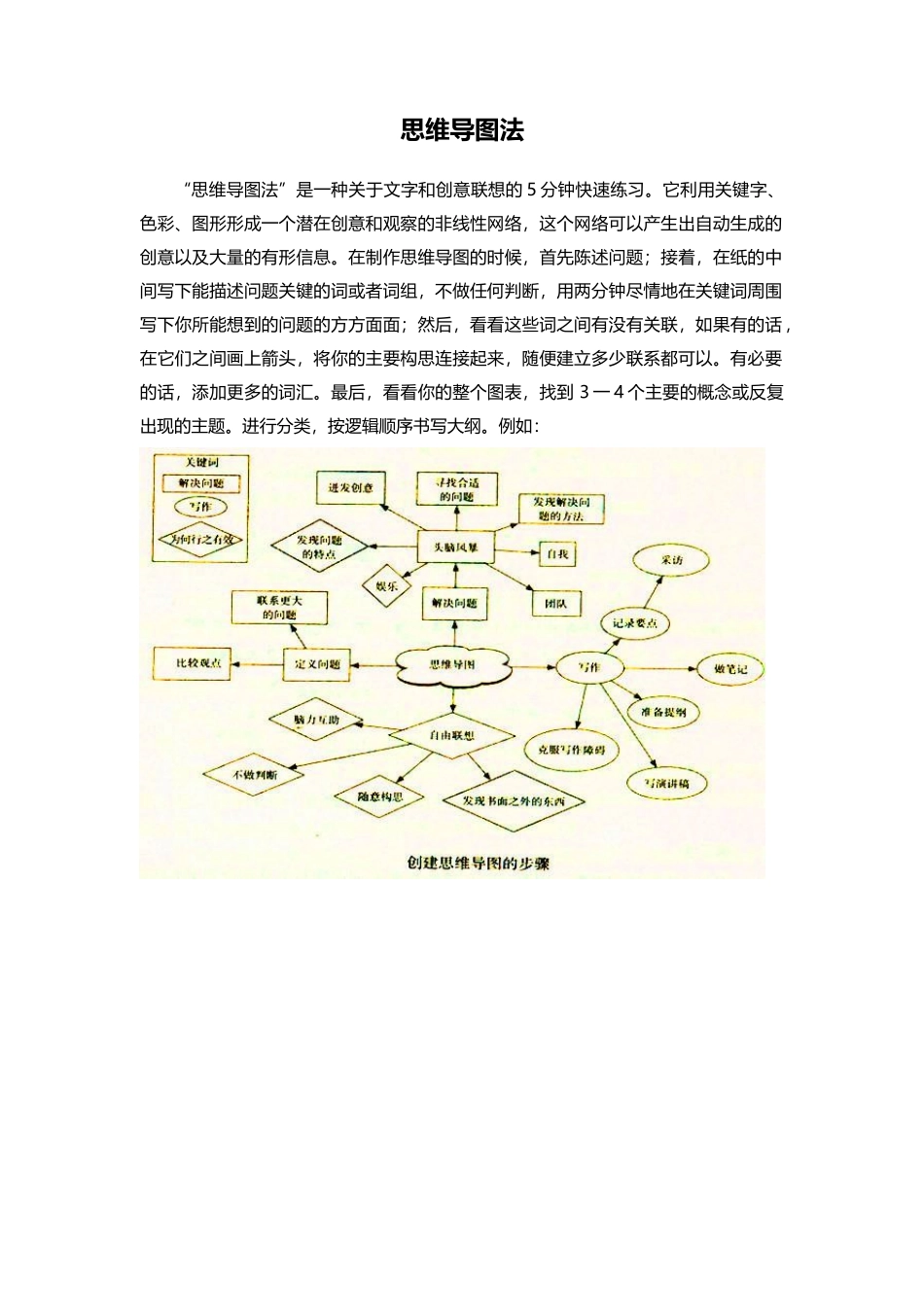 步骤二加载案例：思维导图法_第1页